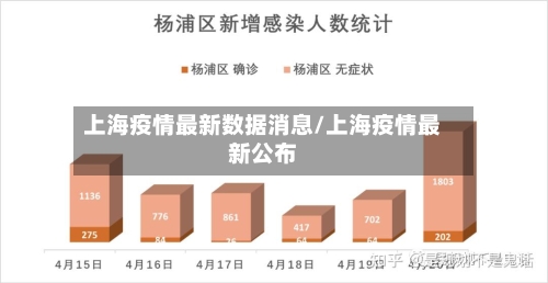 上海疫情最新数据消息/上海疫情最新公布