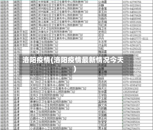 洛阳疫情(洛阳疫情最新情况今天)-第2张图片