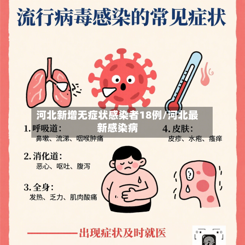 河北新增无症状感染者18例/河北最新感染病-第2张图片