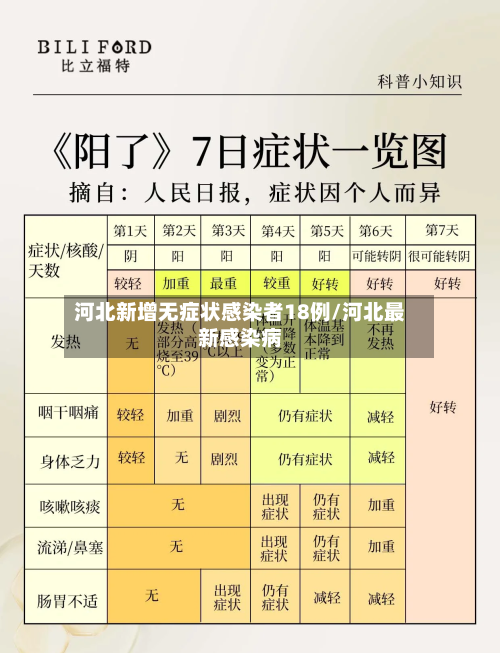 河北新增无症状感染者18例/河北最新感染病
