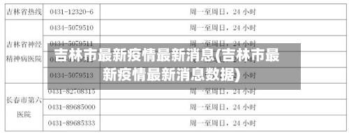 吉林市最新疫情最新消息(吉林市最新疫情最新消息数据)