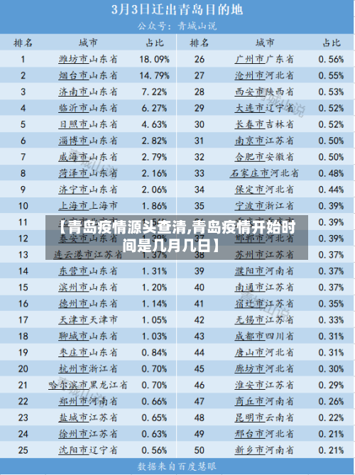 【青岛疫情源头查清,青岛疫情开始时间是几月几日】