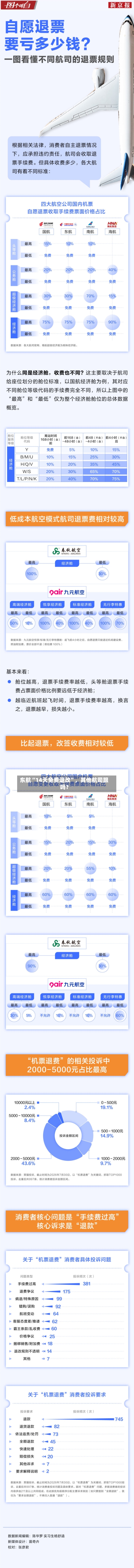 东航“14天免费退改	”，其他航司跟吗？-第3张图片