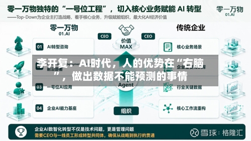 李开复：AI时代，人的优势在“右脑”，做出数据不能预测的事情