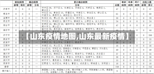 【山东疫情地图,山东最新疫情】