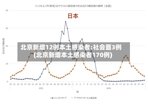 北京新增12例本土感染者:社会面3例(北京新增本土感染者170例)