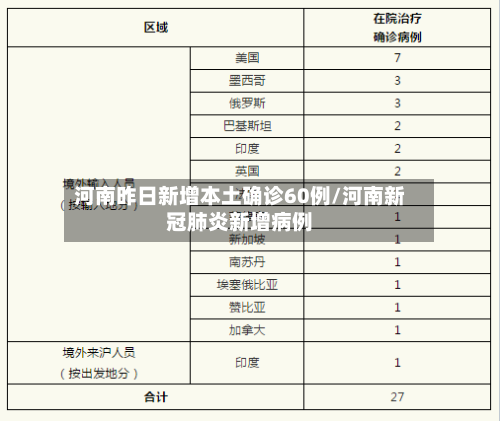 河南昨日新增本土确诊60例/河南新冠肺炎新增病例-第3张图片