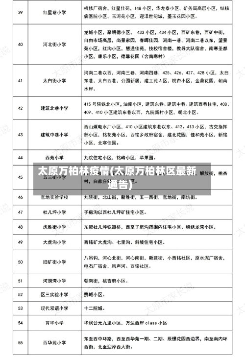 太原万柏林疫情(太原万柏林区最新通告)