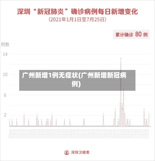 广州新增1例无症状(广州新增新冠病例)