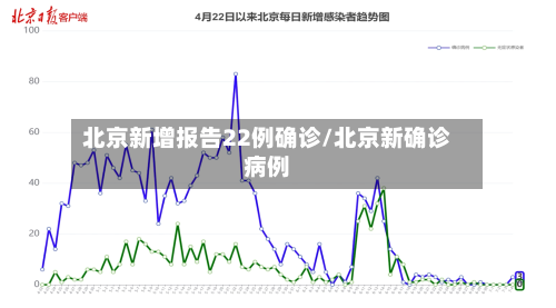北京新增报告22例确诊/北京新确诊病例-第2张图片