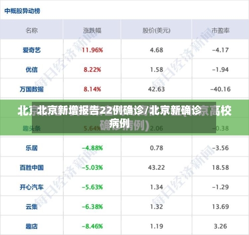 北京新增报告22例确诊/北京新确诊病例-第3张图片