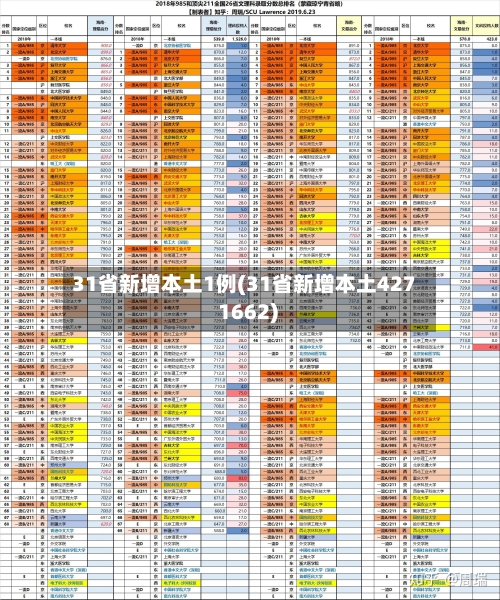 31省新增本土1例(31省新增本土427 1662)-第2张图片