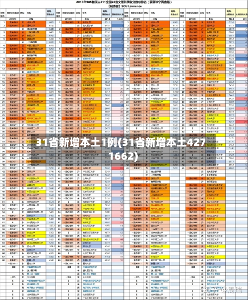 31省新增本土1例(31省新增本土427 1662)-第3张图片