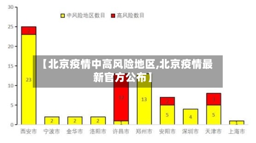 【北京疫情中高风险地区,北京疫情最新官方公布】