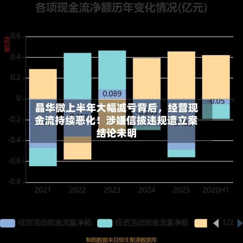 晶华微上半年大幅减亏背后，经营现金流持续恶化！涉嫌信披违规遭立案结论未明-第3张图片