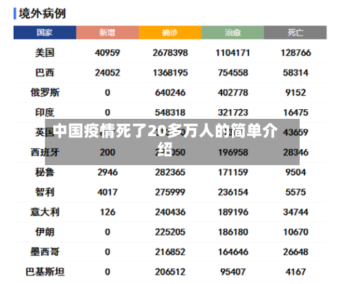 中国疫情死了20多万人的简单介绍-第2张图片