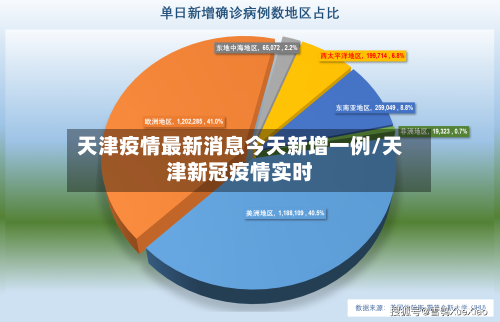 天津疫情最新消息今天新增一例/天津新冠疫情实时-第3张图片