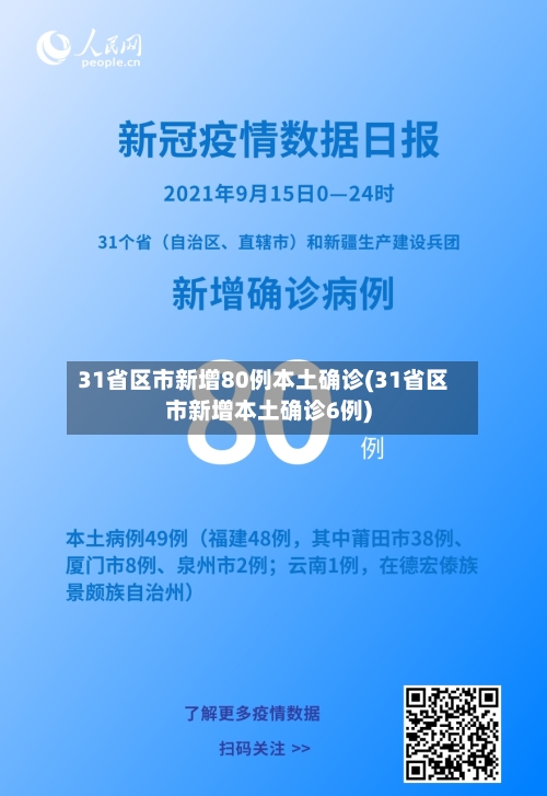 31省区市新增80例本土确诊(31省区市新增本土确诊6例)