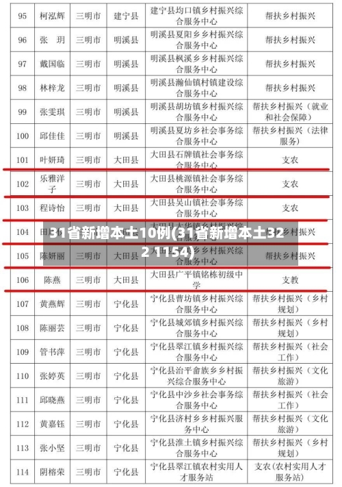 31省新增本土10例(31省新增本土322 1154)