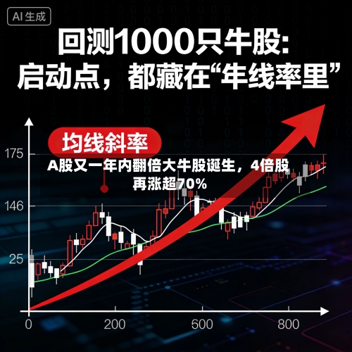 A股又一年内翻倍大牛股诞生，4倍股再涨超70%-第3张图片
