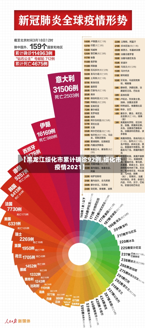 【黑龙江绥化市累计确诊92例,绥化市疫情2021】