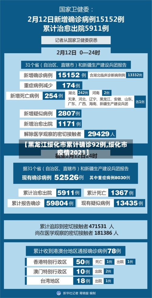 【黑龙江绥化市累计确诊92例,绥化市疫情2021】-第2张图片