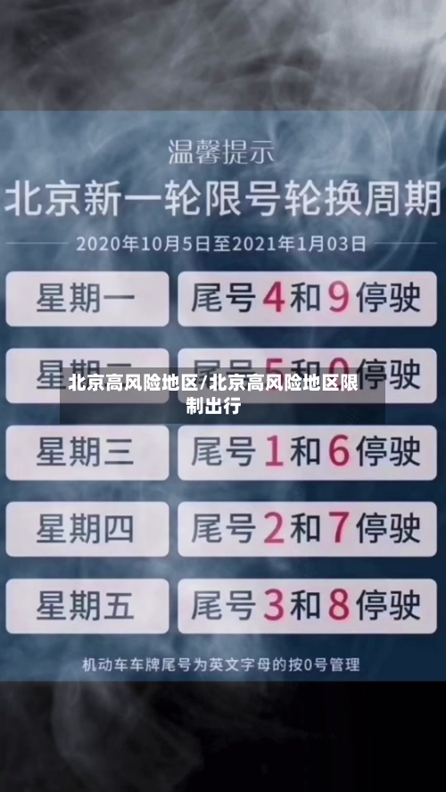 北京高风险地区/北京高风险地区限制出行-第2张图片