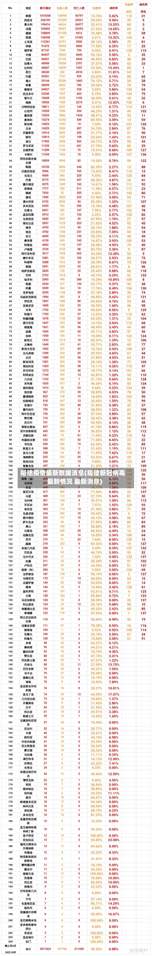 福建疫情最新数据消息(福建新冠病毒最新情况 最新消息)