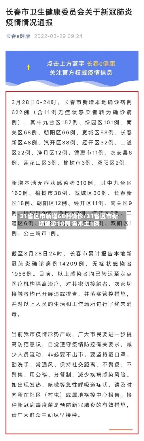 31省区市新增68例确诊/31省区市新增确诊10例 含本土1例-第2张图片