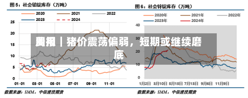 费用周报｜猪价震荡偏弱，短期或继续磨底-第2张图片