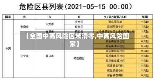 【全国中高风险区域清零,中高风险国家】