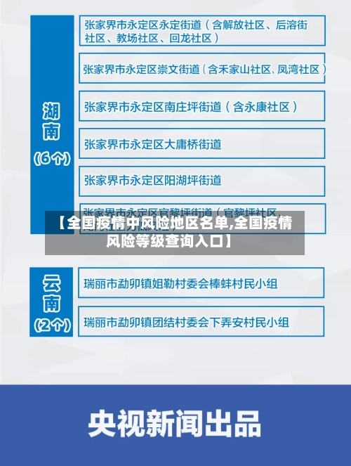 【全国疫情中风险地区名单,全国疫情风险等级查询入口】