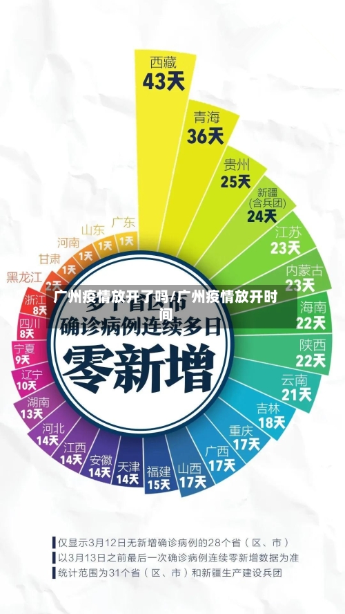 广州疫情放开了吗/广州疫情放开时间-第2张图片