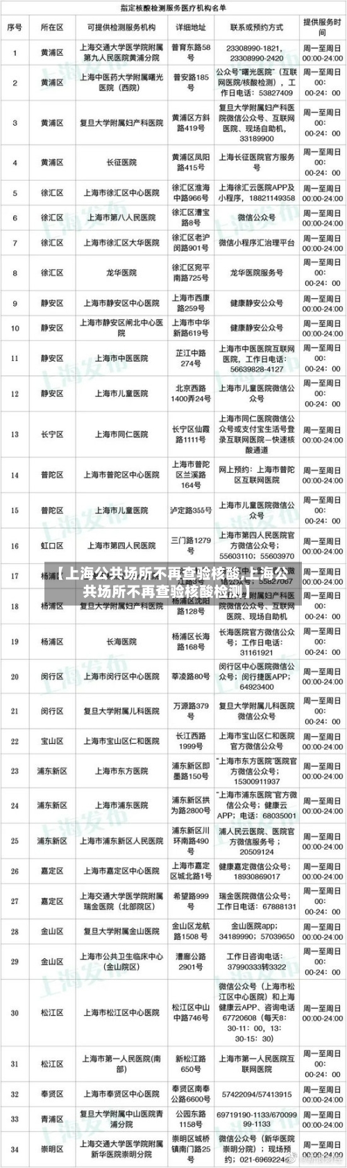 【上海公共场所不再查验核酸,上海公共场所不再查验核酸检测】
