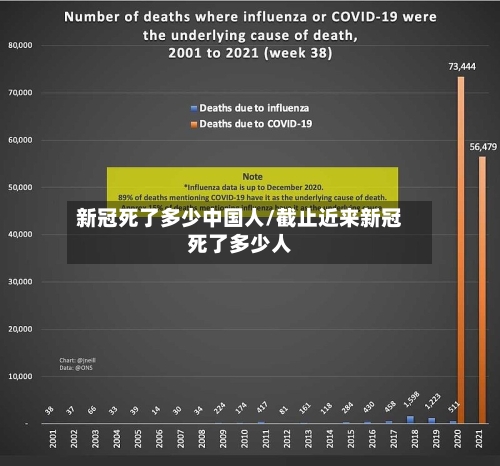 新冠死了多少中国人/截止近来新冠死了多少人-第3张图片