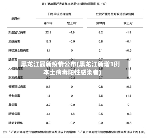 黑龙江最新疫情公布(黑龙江新增1例本土病毒阳性感染者)