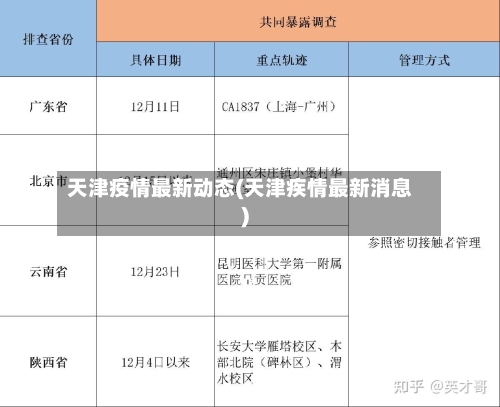 天津疫情最新动态(天津疾情最新消息)
