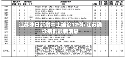 江苏昨日新增本土确诊12例/江苏确诊病例最新消息-第3张图片
