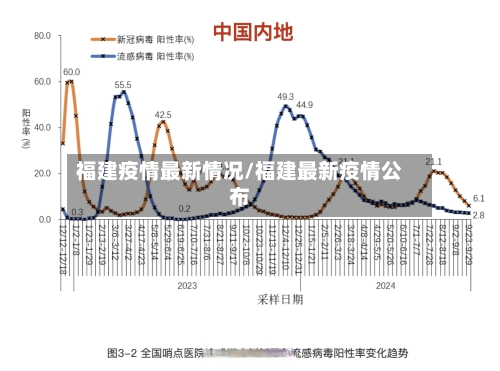 福建疫情最新情况/福建最新疫情公布-第2张图片