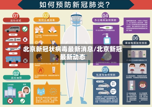 北京新冠状病毒最新消息/北京新冠最新动态-第2张图片