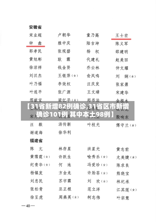 【31省新增82例确诊,31省区市新增确诊101例 其中本土98例】-第3张图片