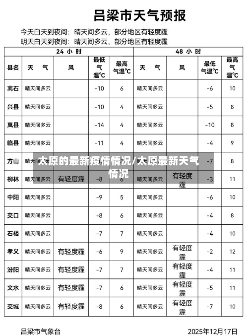 太原的最新疫情情况/太原最新天气情况