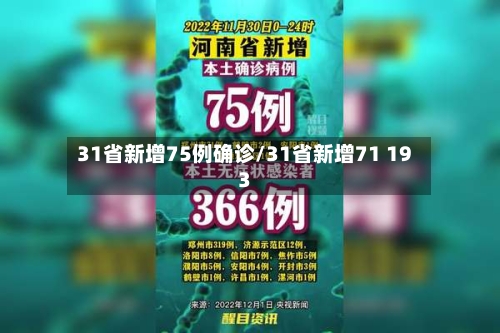 31省新增75例确诊/31省新增71 193-第2张图片