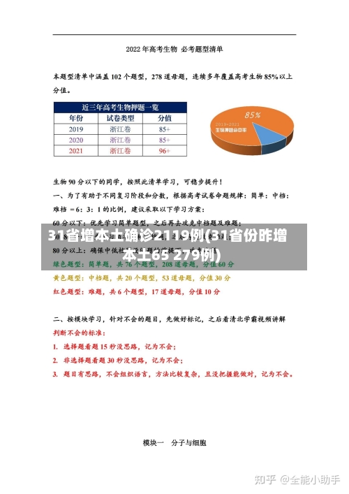 31省增本土确诊2119例(31省份昨增本土65 279例)-第2张图片