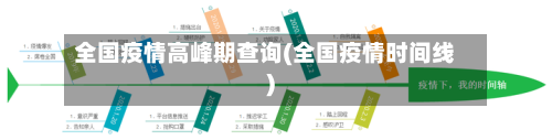 全国疫情高峰期查询(全国疫情时间线)