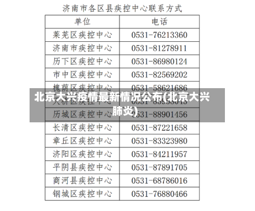 北京大兴疫情最新情况公布(北京大兴肺炎)-第3张图片