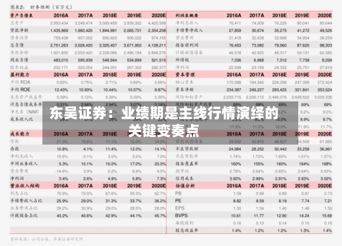 东吴证券:业绩期是主线行情演绎的关键变奏点-第3张图片