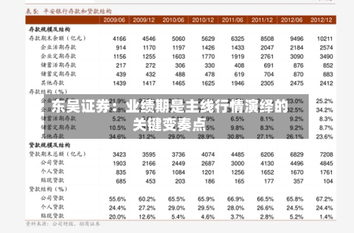 东吴证券:业绩期是主线行情演绎的关键变奏点-第2张图片
