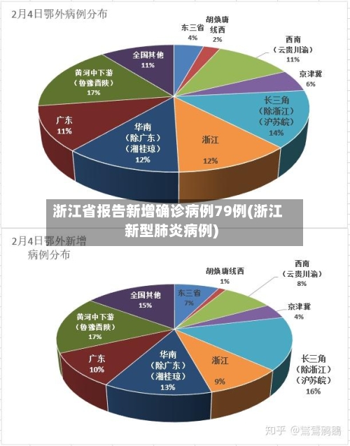 浙江省报告新增确诊病例79例(浙江新型肺炎病例)