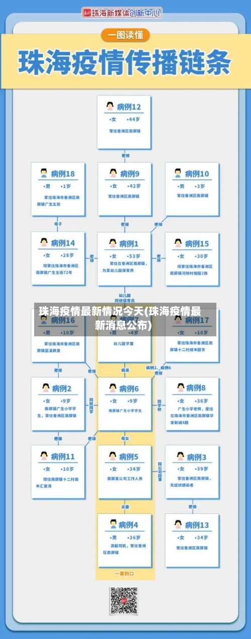珠海疫情最新情况今天(珠海疫情最新消息公布)-第2张图片
